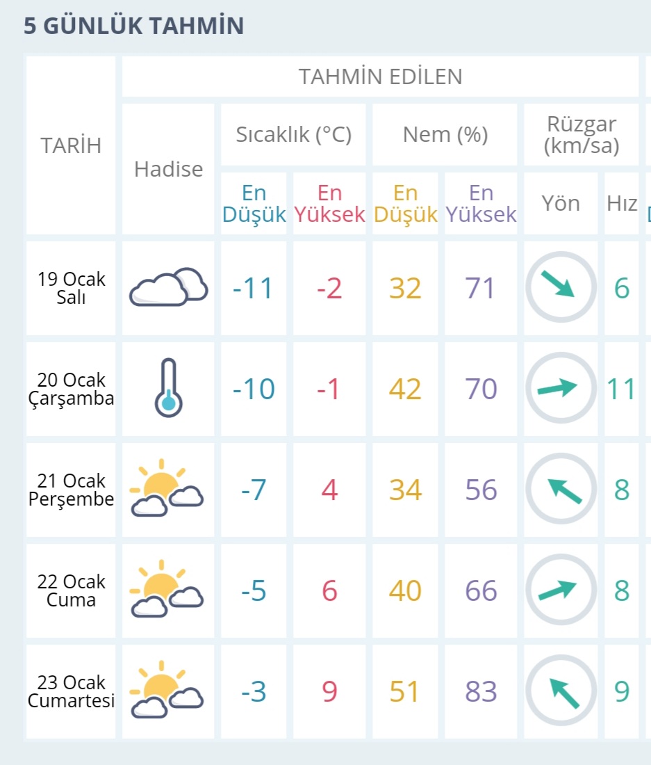 Ankara Hava Durumu