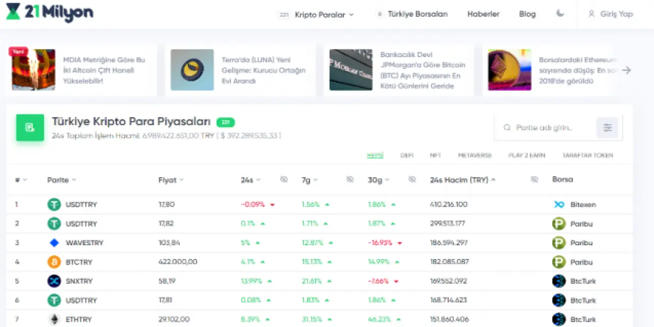 21 Milyon: Türkiye’nin Kripto Para Veri Paylaşım Sitesi