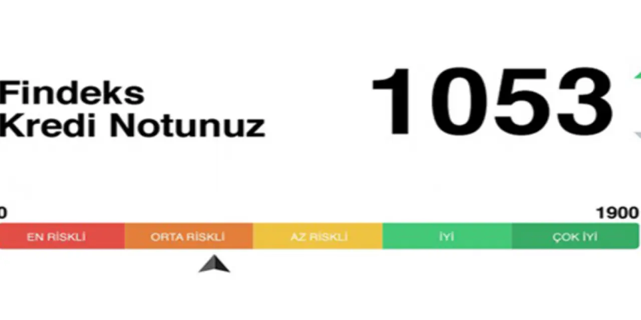 Kredi Notu Nedir?