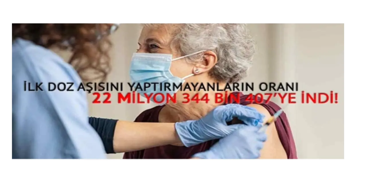 İlk Doz Aşısını Olmayanların Sayısı 22 Milyon 344 Bin 407'ye Geriledi
