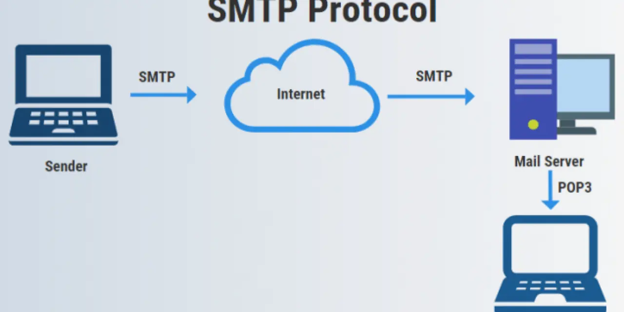 SMTP Nedir? SMTP Özellikleri
