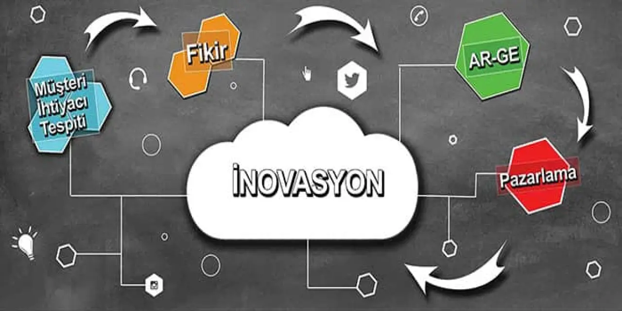 İnovasyon Ve AR-GE Faaliyetlerine  Yönelik Devlet Teşvikleri: Teknoloji De Rekabet Gücü